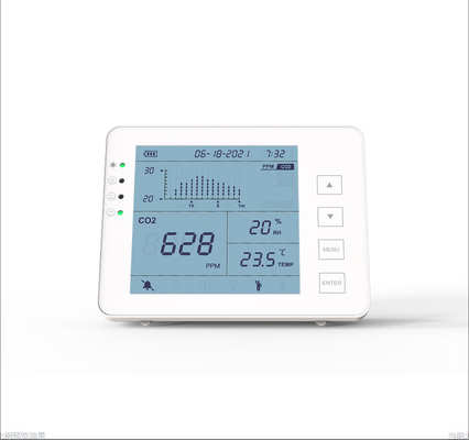 Good price NDIR İçerideki CO2 Meter Detektörü Hastane Bodrumları İçin IAQ Denetleyicisi çevrimiçi