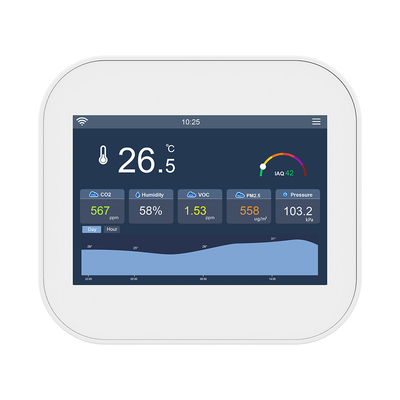 Çoklu Protokol Akıllı Hava Kalite İzleyici Tvoc için MQTT Modbus PM2.5 24VAC