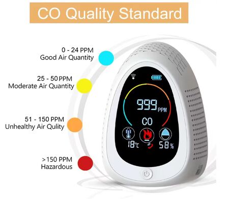 İyi bir fiyat. Portable Carbon Monoxide & Smoke Alarm Detector Indoor Air Quality Monitor with LCD Display, 85dB Alarm çevrimiçi
