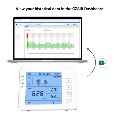 İyi bir fiyat. İçeride CO2 Monitörü Gerçek Zamanlı Hava Algılaması için Yeniden Şarj Edilebilir NDIR Sensörü çevrimiçi